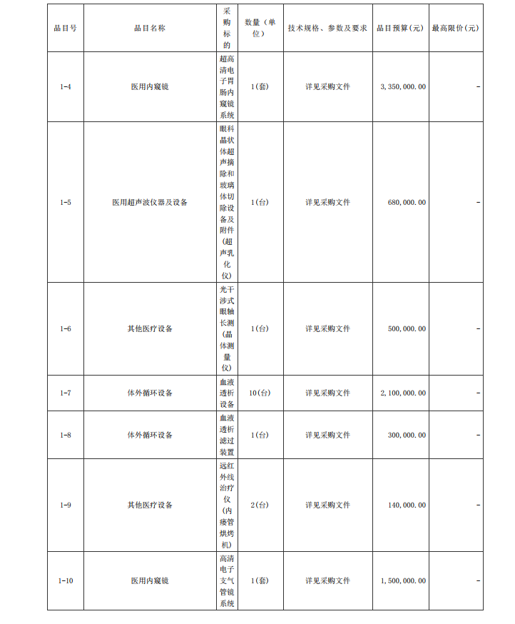 徐聞縣第二人民醫(yī)院感控建設(shè)項目醫(yī)療設(shè)備采購項目【項目編號：ZDZJ22- Z21104】招標公告(圖2)